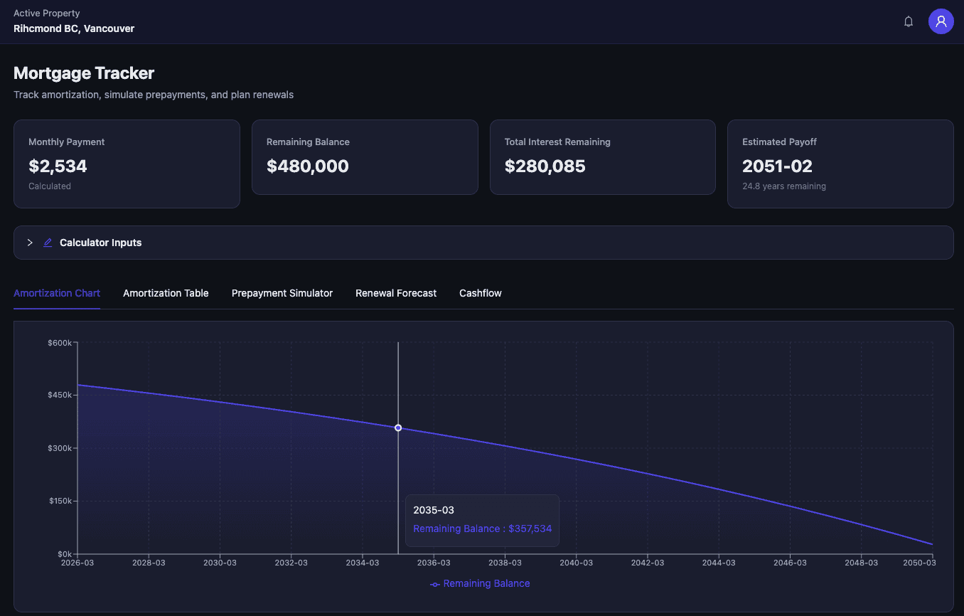 Mortgage Amortization